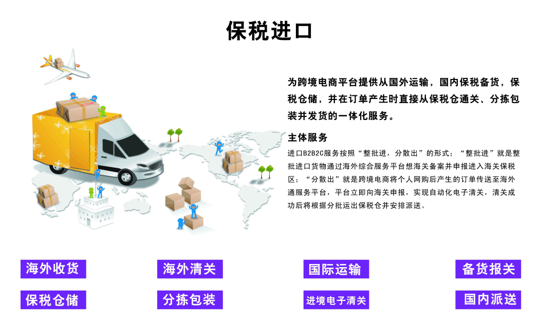 保稅進(jìn)口