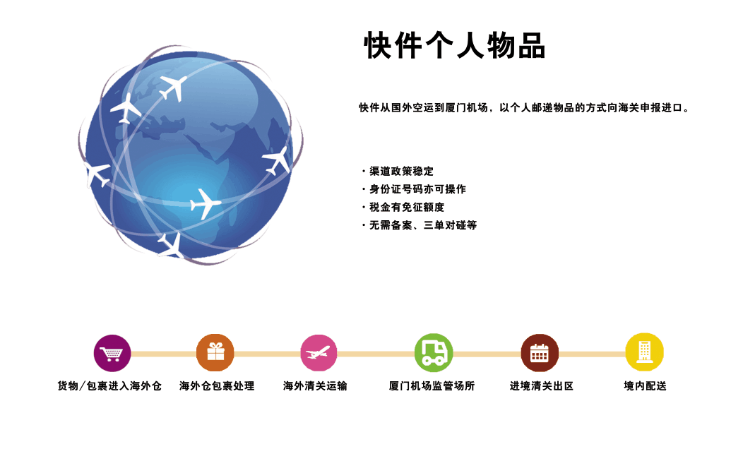 個(gè)人物品物件