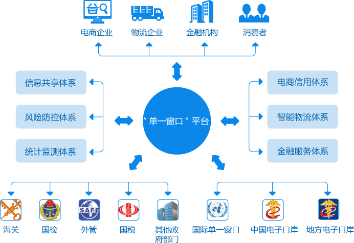 六體系兩平臺.jpg